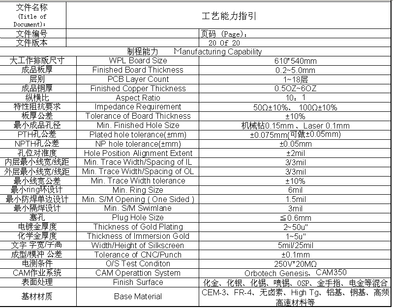 公司制程能力